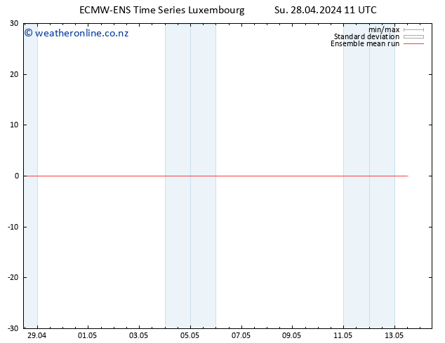 Temp. 850 hPa ECMWFTS Mo 29.04.2024 11 UTC