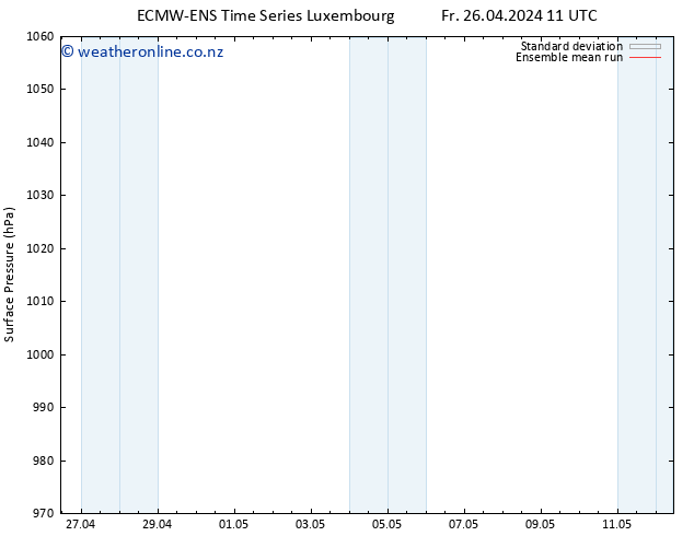 Surface pressure ECMWFTS Sa 27.04.2024 11 UTC