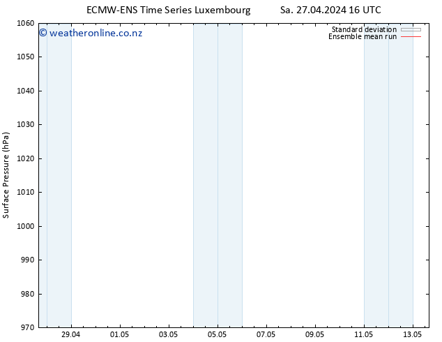 Surface pressure ECMWFTS Su 05.05.2024 16 UTC