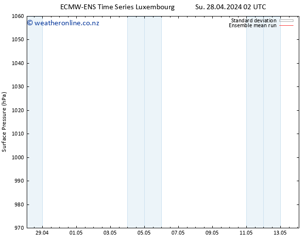 Surface pressure ECMWFTS Mo 29.04.2024 02 UTC