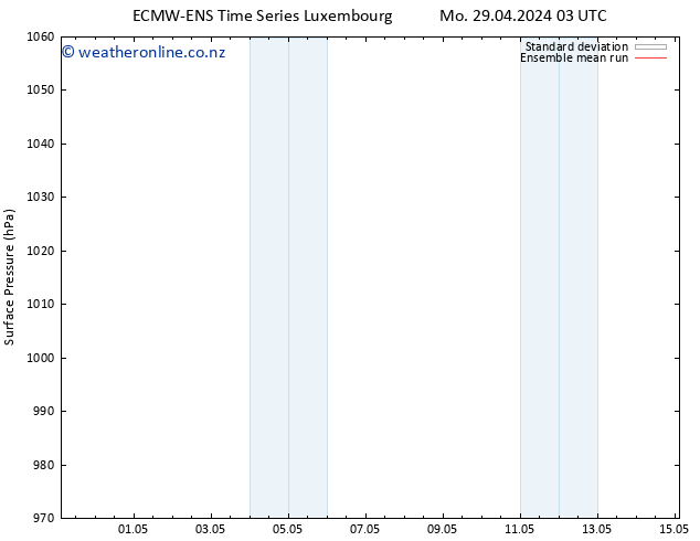 Surface pressure ECMWFTS Tu 30.04.2024 03 UTC