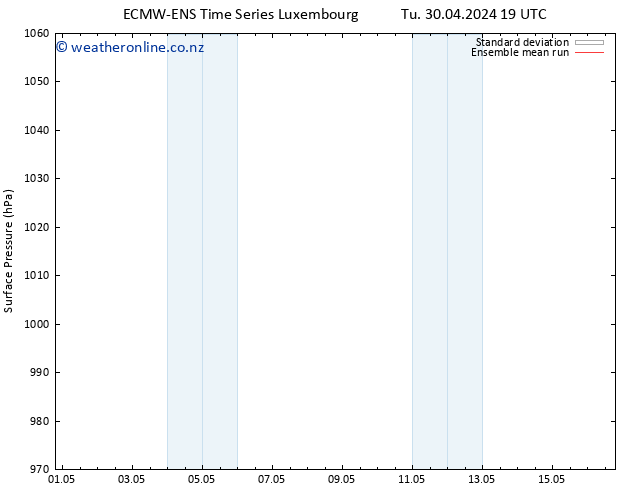 Surface pressure ECMWFTS We 01.05.2024 19 UTC