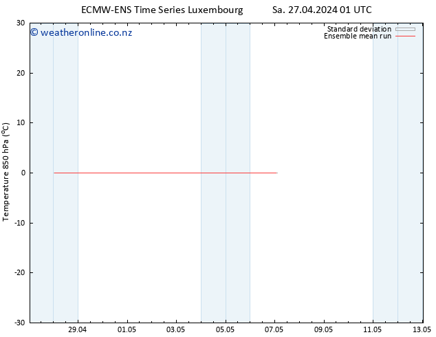 Temp. 850 hPa ECMWFTS Su 28.04.2024 01 UTC