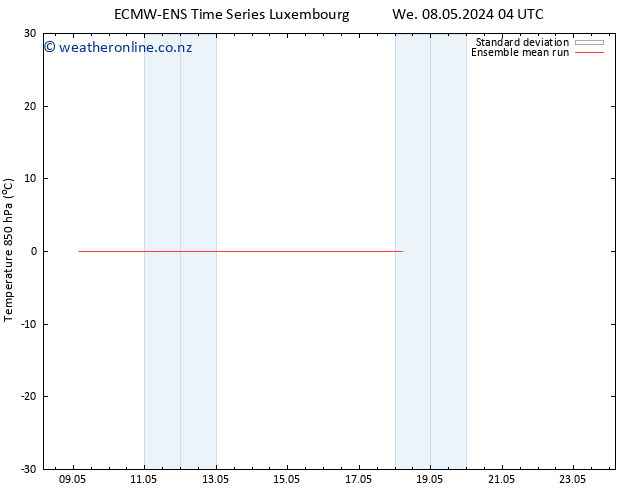 Temp. 850 hPa ECMWFTS Th 09.05.2024 04 UTC