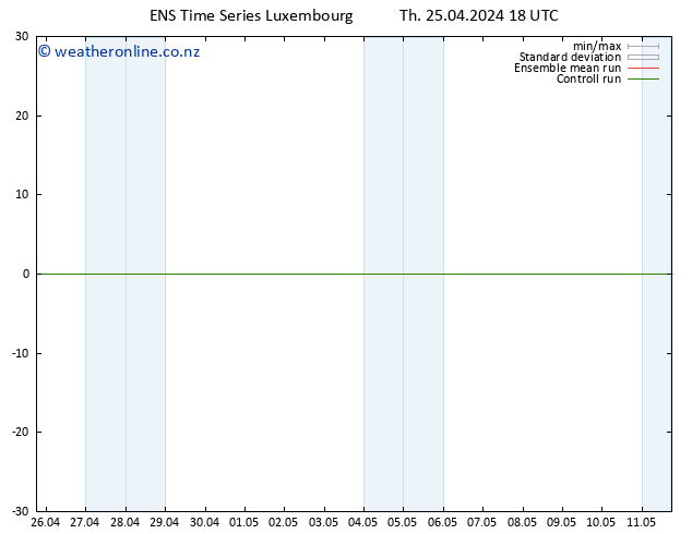 Height 500 hPa GEFS TS Th 25.04.2024 18 UTC