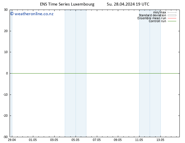 Height 500 hPa GEFS TS Mo 29.04.2024 19 UTC