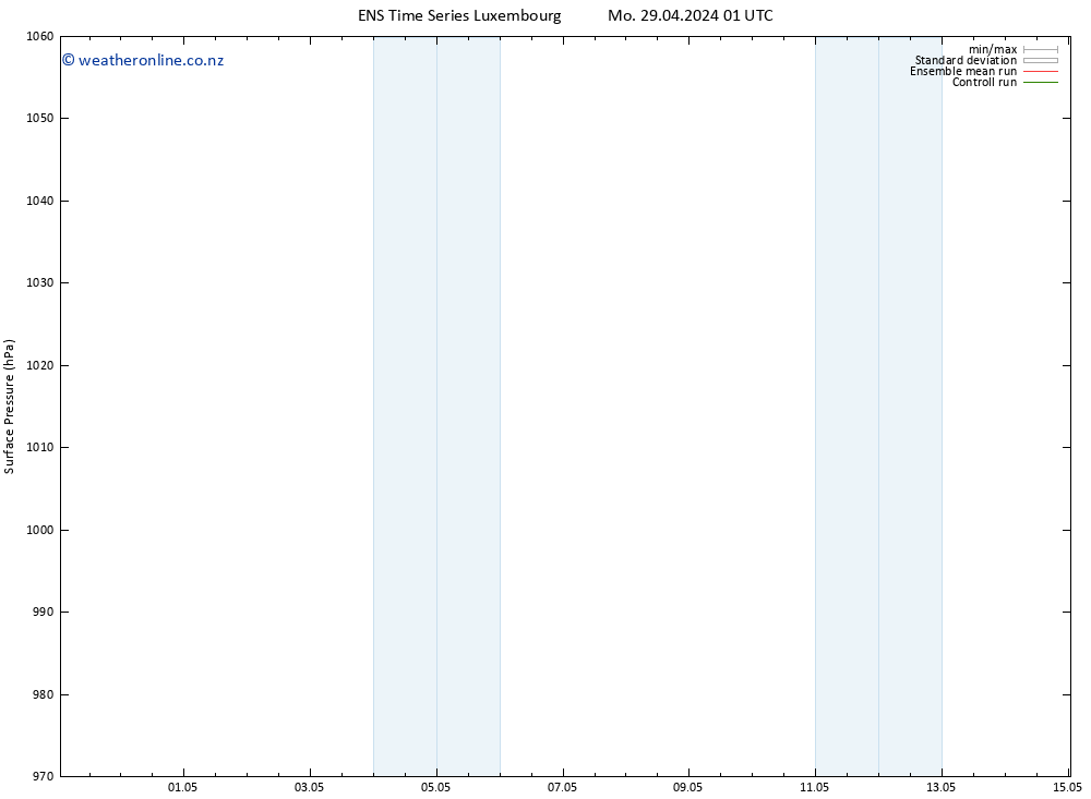 Surface pressure GEFS TS Mo 29.04.2024 07 UTC