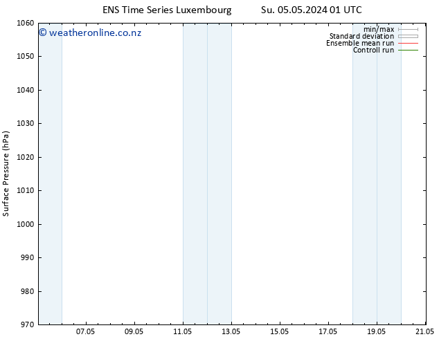 Surface pressure GEFS TS We 08.05.2024 01 UTC