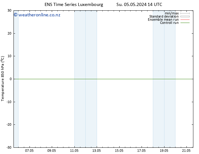 Temp. 850 hPa GEFS TS Th 09.05.2024 20 UTC