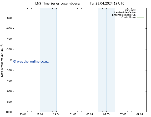 Temperature High (2m) GEFS TS Tu 23.04.2024 19 UTC