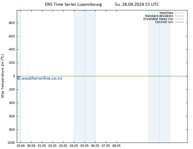 Temperature High (2m) GEFS TS Tu 30.04.2024 15 UTC