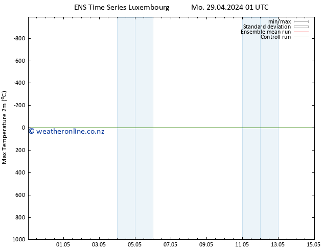 Temperature High (2m) GEFS TS Mo 29.04.2024 07 UTC
