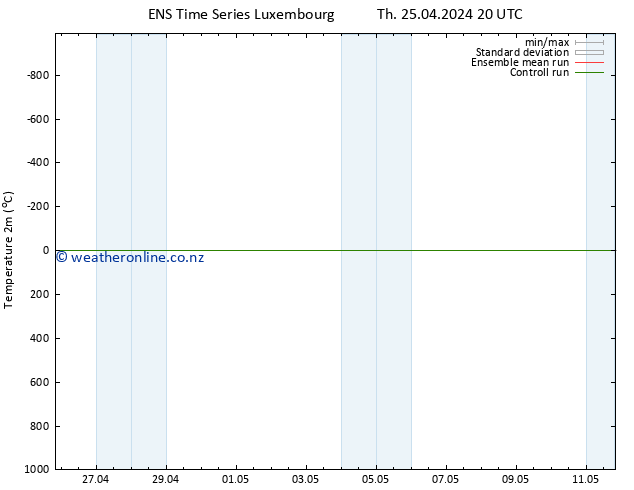 Temperature (2m) GEFS TS Fr 26.04.2024 02 UTC