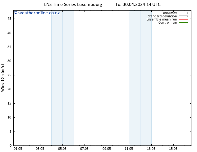 Surface wind GEFS TS Tu 30.04.2024 20 UTC