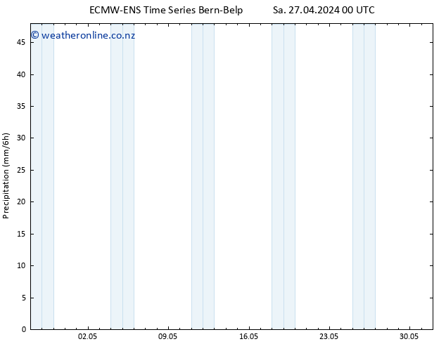 Precipitation ALL TS Sa 27.04.2024 06 UTC