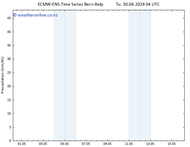 Precipitation ALL TS Sa 04.05.2024 04 UTC