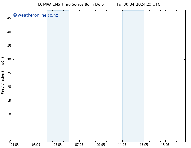 Precipitation ALL TS Th 02.05.2024 02 UTC