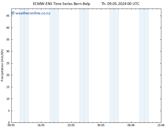 Precipitation ALL TS Th 09.05.2024 06 UTC