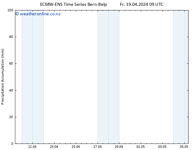 Precipitation accum. ALL TS Fr 19.04.2024 15 UTC