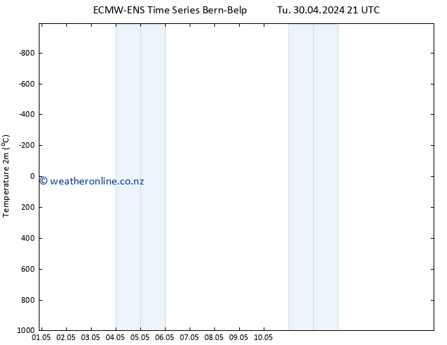 Temperature (2m) ALL TS We 01.05.2024 09 UTC