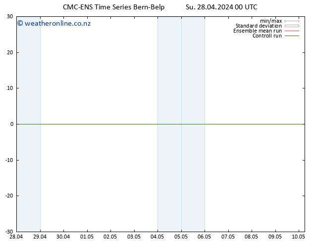 Height 500 hPa CMC TS Su 28.04.2024 00 UTC