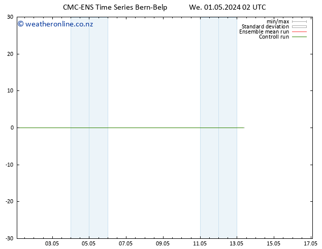 Temperature (2m) CMC TS We 01.05.2024 08 UTC