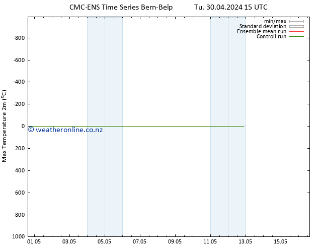 Temperature High (2m) CMC TS We 01.05.2024 21 UTC