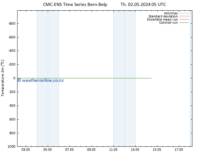 Temperature (2m) CMC TS Su 12.05.2024 05 UTC