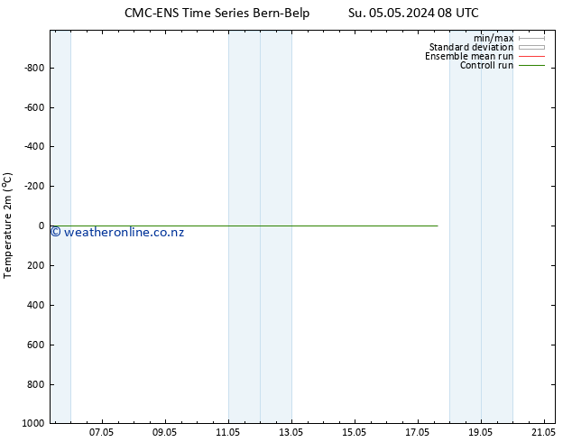 Temperature (2m) CMC TS Su 05.05.2024 20 UTC