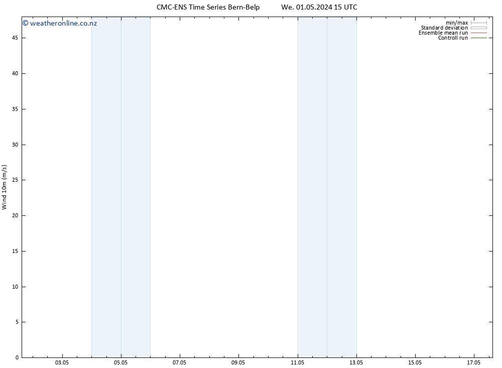 Surface wind CMC TS Th 02.05.2024 21 UTC
