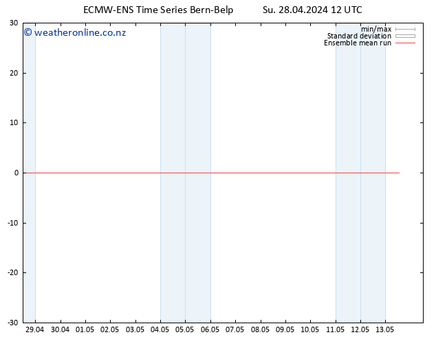 Temp. 850 hPa ECMWFTS Mo 29.04.2024 12 UTC