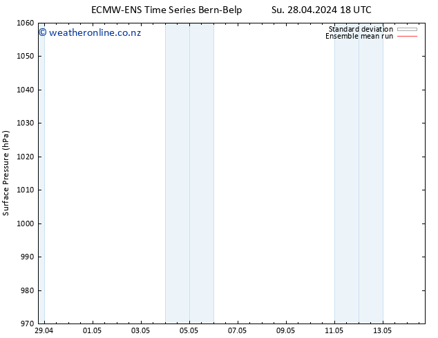 Surface pressure ECMWFTS Mo 29.04.2024 18 UTC