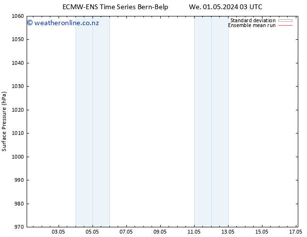 Surface pressure ECMWFTS Th 02.05.2024 03 UTC