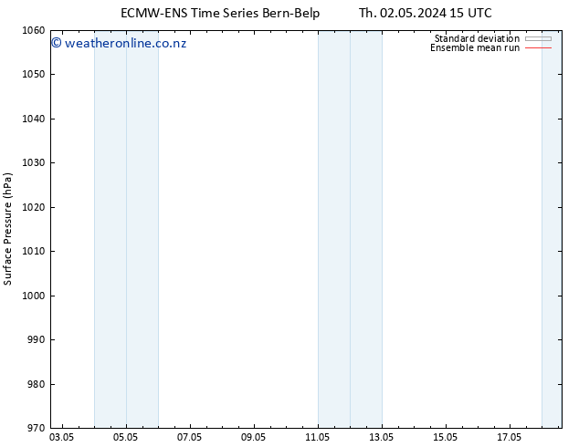 Surface pressure ECMWFTS Fr 03.05.2024 15 UTC