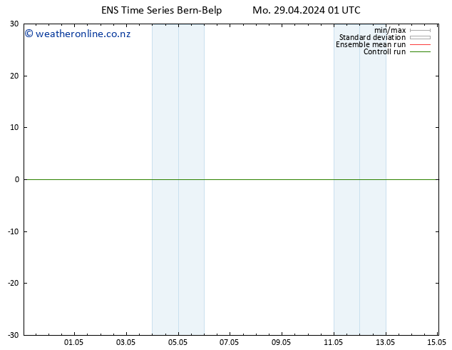 Height 500 hPa GEFS TS Mo 29.04.2024 01 UTC