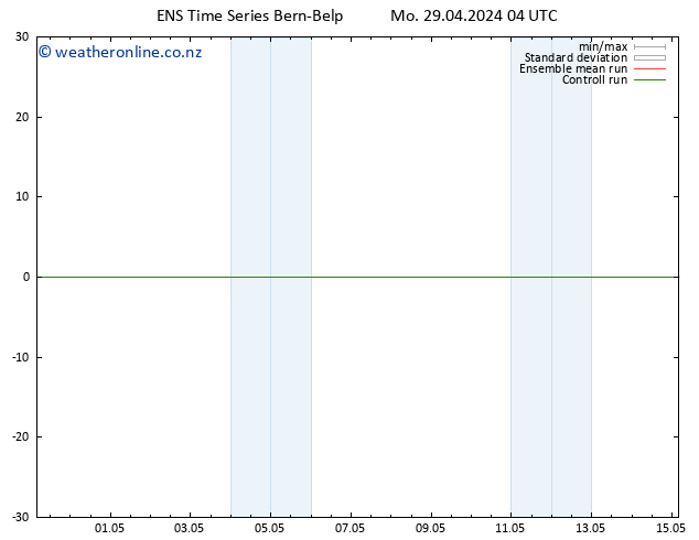 Height 500 hPa GEFS TS Mo 29.04.2024 04 UTC
