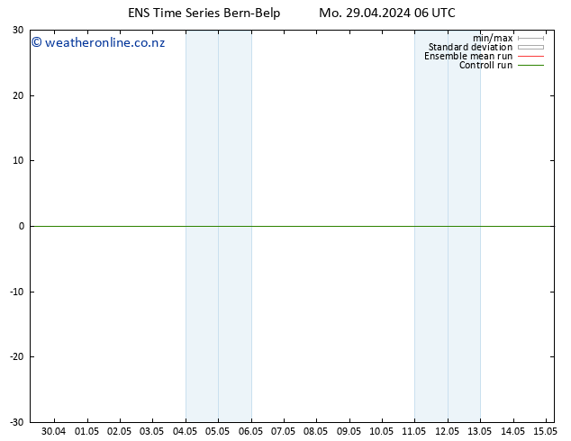 Height 500 hPa GEFS TS Mo 29.04.2024 06 UTC