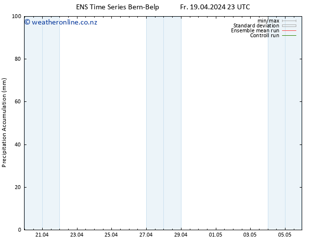 Precipitation accum. GEFS TS Sa 20.04.2024 05 UTC