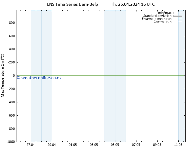 Temperature High (2m) GEFS TS Th 25.04.2024 16 UTC