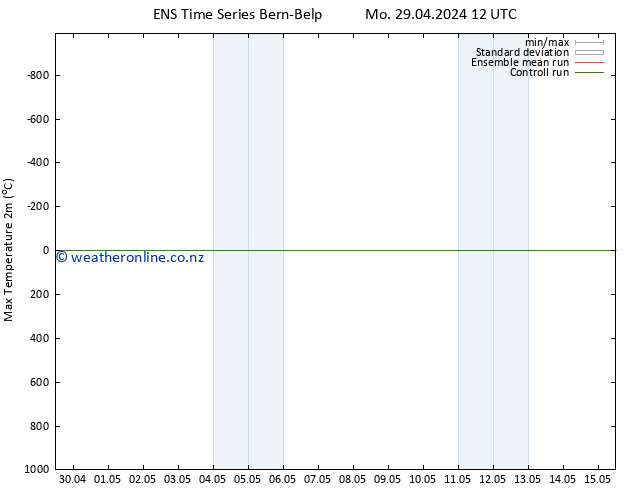 Temperature High (2m) GEFS TS Tu 30.04.2024 00 UTC