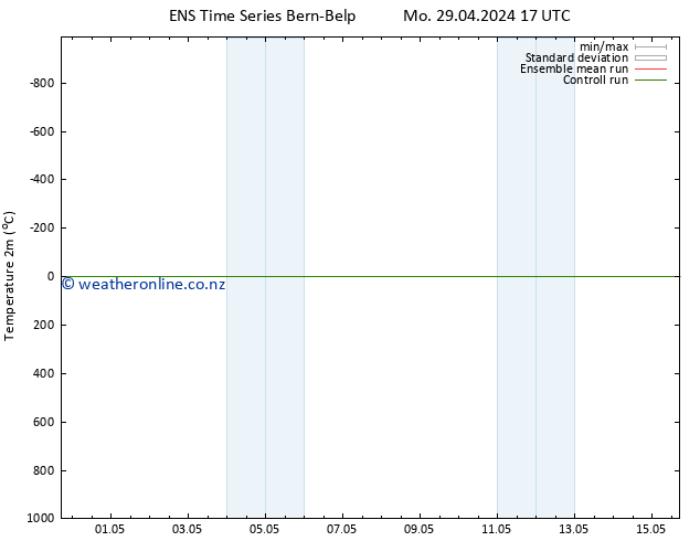 Temperature (2m) GEFS TS Mo 29.04.2024 23 UTC