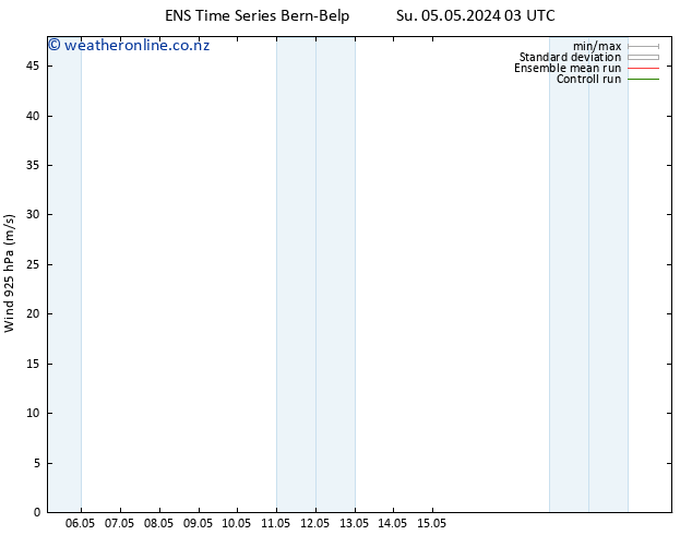 Wind 925 hPa GEFS TS Su 05.05.2024 03 UTC