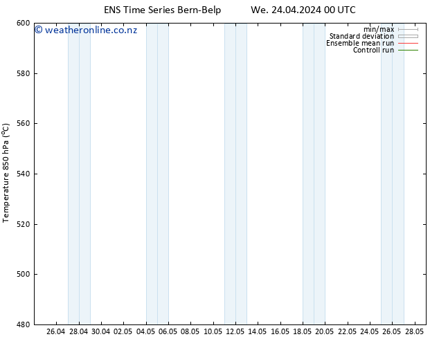 Height 500 hPa GEFS TS We 24.04.2024 06 UTC