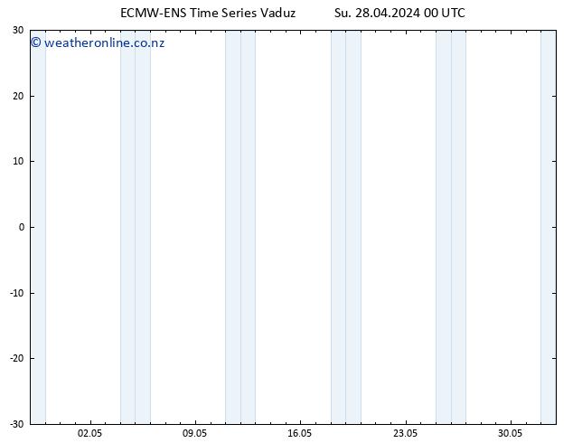 Height 500 hPa ALL TS Su 28.04.2024 00 UTC