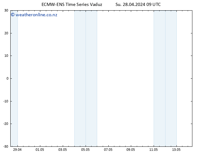 Height 500 hPa ALL TS Su 28.04.2024 09 UTC