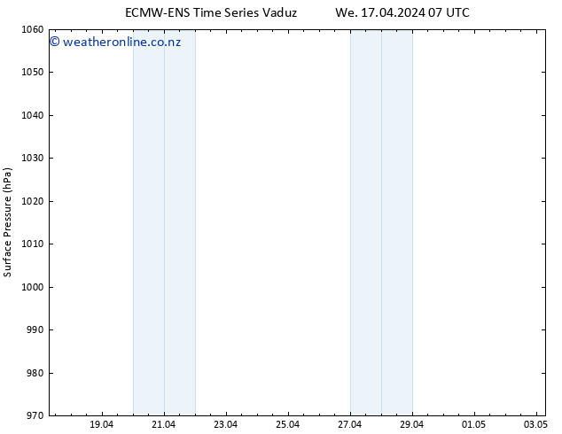 Surface pressure ALL TS Fr 19.04.2024 07 UTC