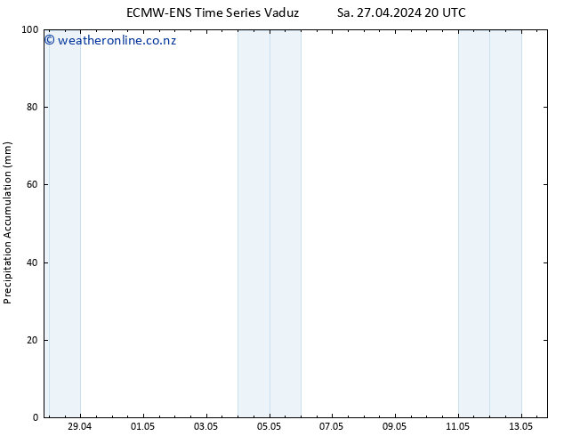 Precipitation accum. ALL TS Su 28.04.2024 02 UTC