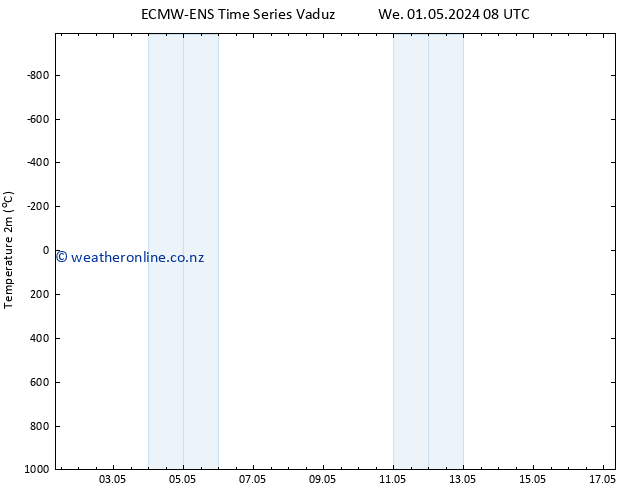 Temperature (2m) ALL TS Th 02.05.2024 08 UTC