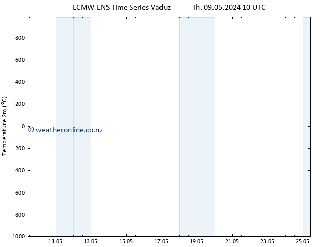 Temperature (2m) ALL TS Su 12.05.2024 04 UTC