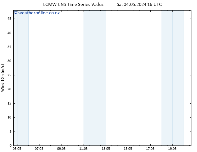 Surface wind ALL TS Su 05.05.2024 22 UTC